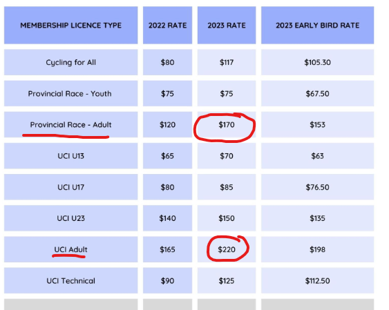 Cycling BC proposed 2023 rates.