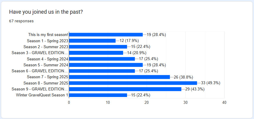 atr vsc s10 poll previous events