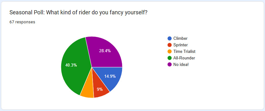 atr vsc s10 poll type of rider