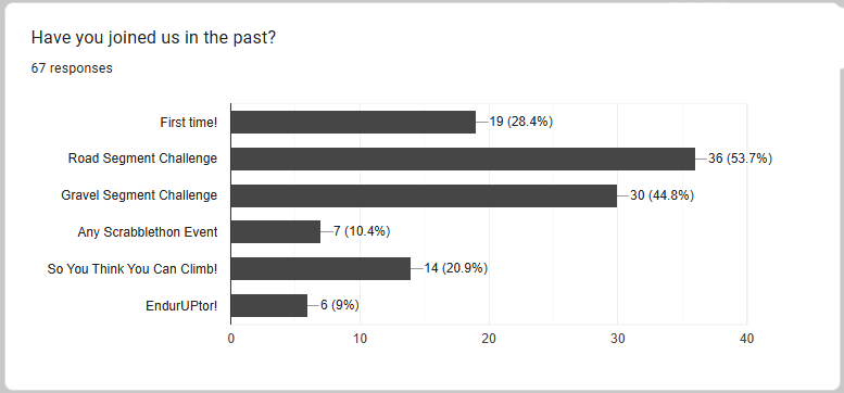 atr vsc s9 stats have you joined us