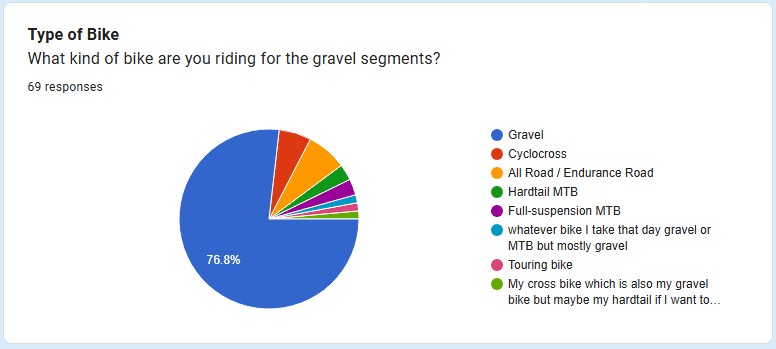 blog gravelquest s1 chart3