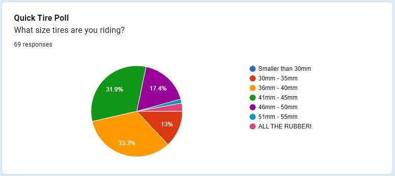 blog gravelquest s1 chart4